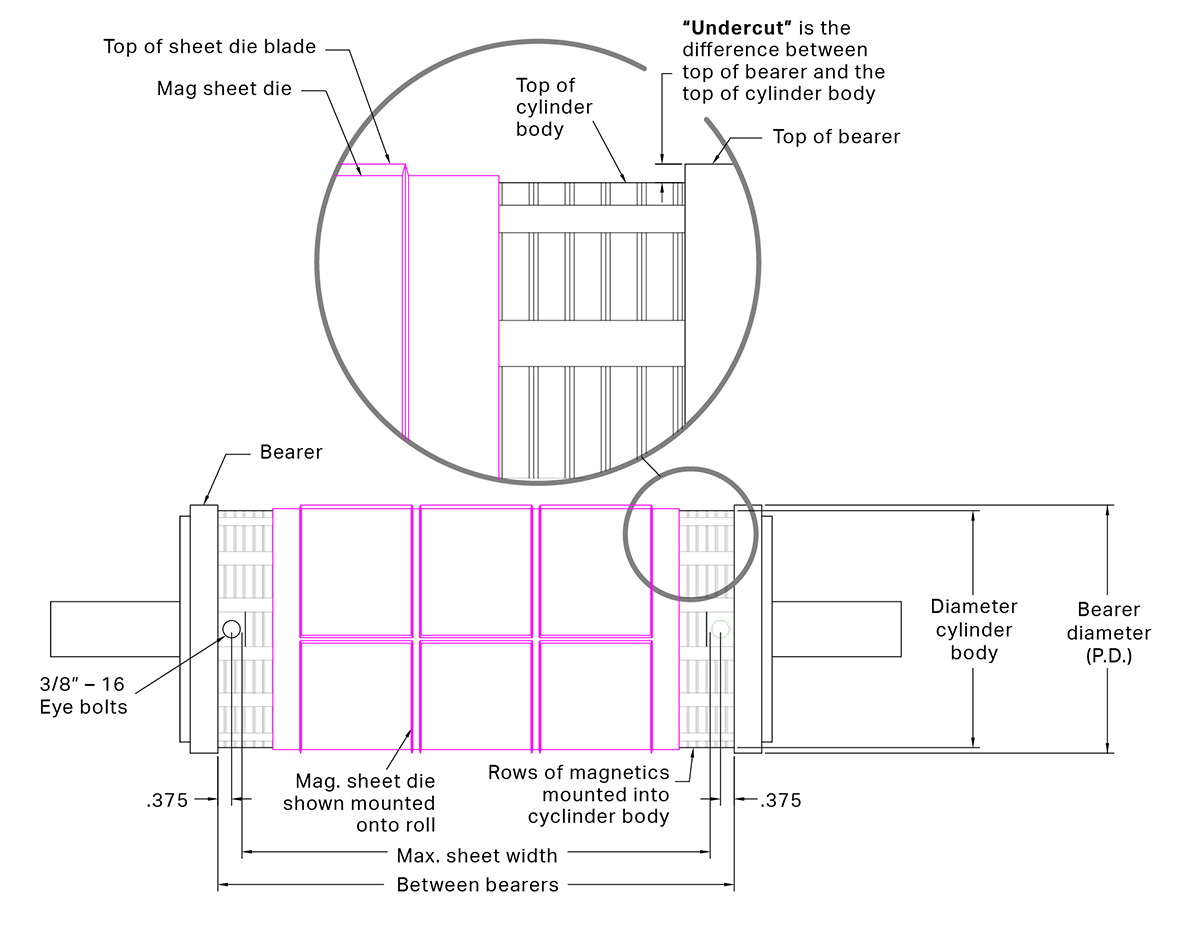 TechTalk #5: Magnetic Cylinder Undercut - Wilson Manufacturing